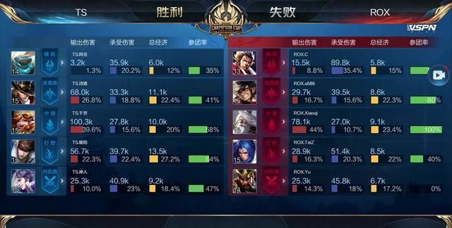 夜场回归观